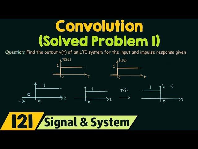 Convolution (Solved Problem 1)