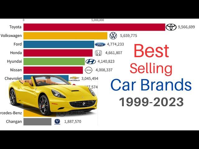 Best Selling Car Brands 1999-2023