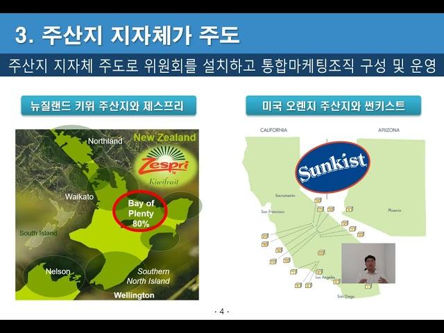 국내외 자조금제도 운영 사례 시사점