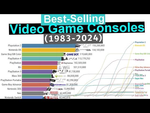 Best-Selling Video Game Consoles (1983-2024)
