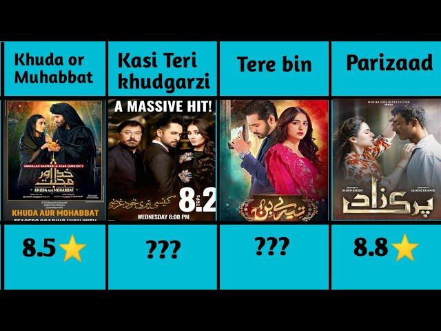 Top 20 Pakistani drama IMDB Rating || Pakistani dramas list