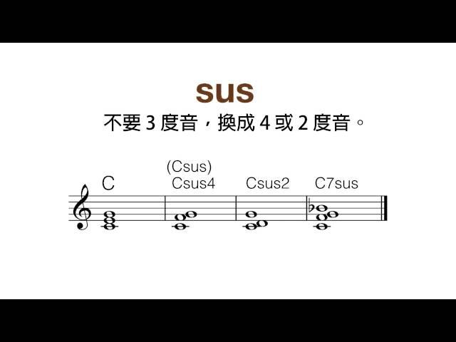 十分鐘以內，一次搞懂所有的現代和弦代號！