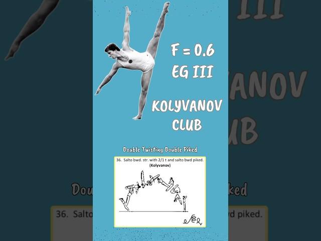 The Kolyvanov Club - FX - MAG Gymnastics