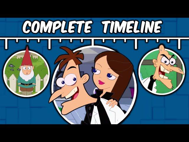 The COMPLETE Dr. Heinz Doofenshmirtz TIMELINE | Phineas and Ferb