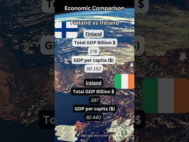 GDP Comparison - Finland vs Ireland