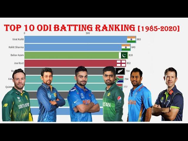 TOP 10 ICC ODI BATSMEN RANKING [1985-2020] [BAR CHART RACE]