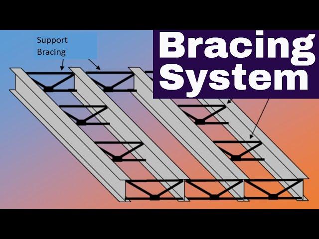 What is Bracing | Why Bracing is Used | How Bracing carry Load