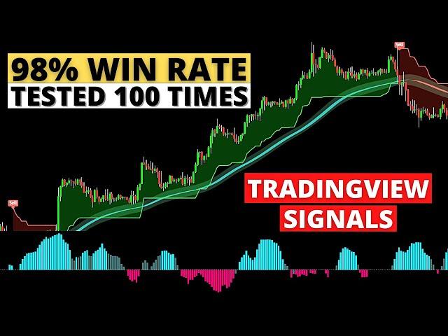 Review: “The Most Accurate Buy Sell Signal Indicator - 100% Profitable Trading Strategy"