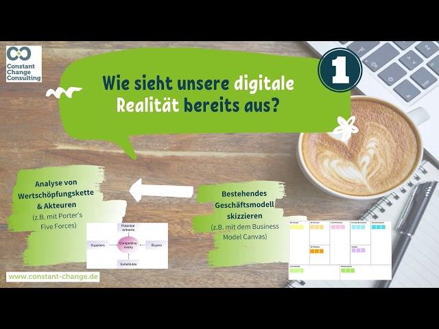 #changespresso  Folge 28: Roadmap für Digitalisierung
