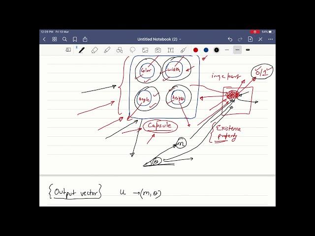 Deep Learning 56: Capsule Networks Overview