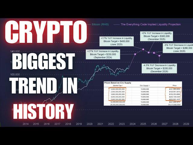 BIGGEST TREND IN HISTORY Bitcoin & Crypto Market CyclesWATCH ALL️