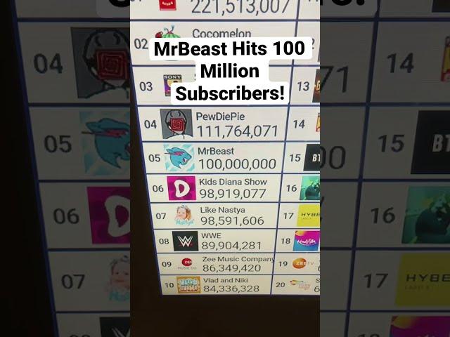 MrBeast HITS 100 MILLION SUBSCRIBERS (LIVE) #shorts