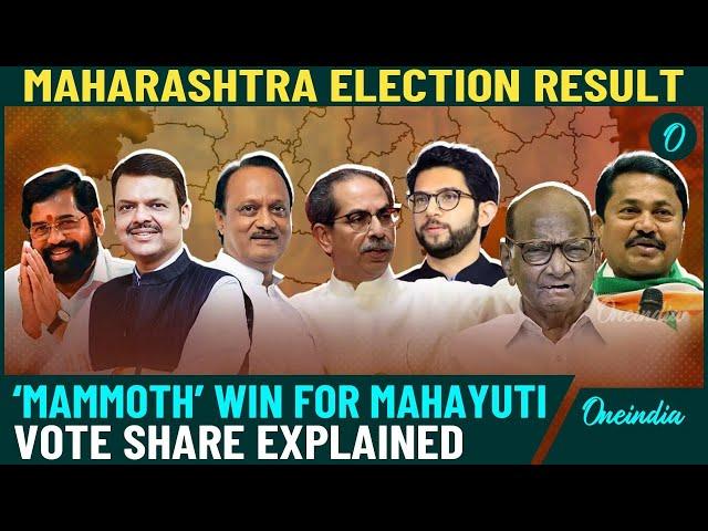 Maharashtra Election Result: Mahayuti’s Landslide Win, Ahead In Over 220 Seats, Vote Share Explained