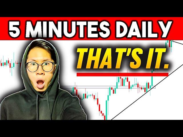 Watch Brad Goh Analyze a Chart UNDER 5 mins !