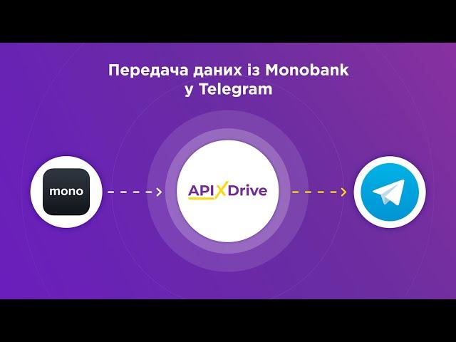 Integration of Monobank and Telegram | How to download transactions from Monobank to Telegram?