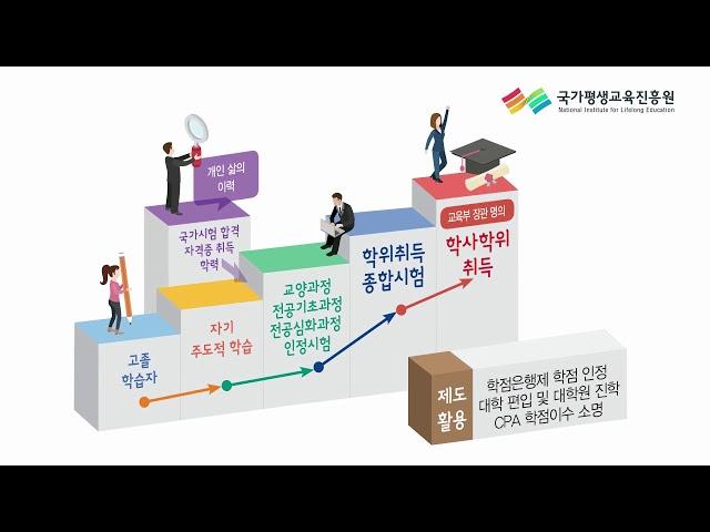 '국가평생교육진흥원, 새 길을 묻다' 윤여각 국가평생교육진흥원장 인터뷰