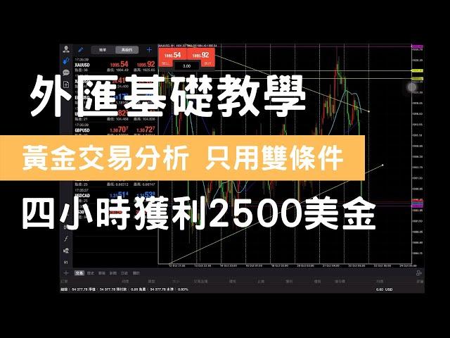 獲利2500美金！雙條件掌握黃金行情｜外匯教學