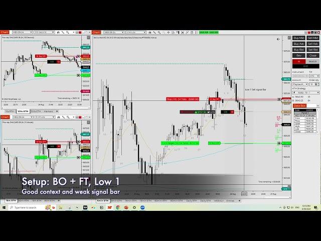 How to Trade Breakout and Follow-Through - BO103 - Surprisingly Good Performance | Zen Tech Trading