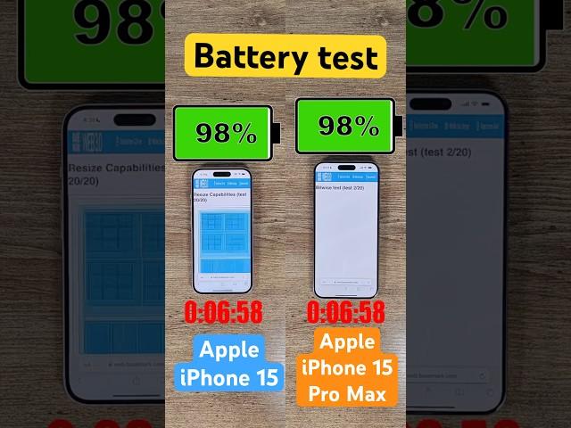 iPhone 15 vs iPhone 15 Pro Max: Battery comparison!