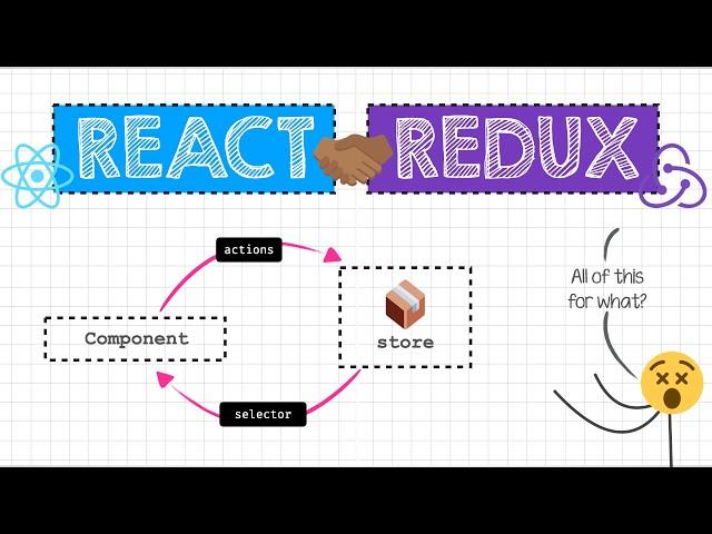 Why do we even need something like Redux with React? State management 101