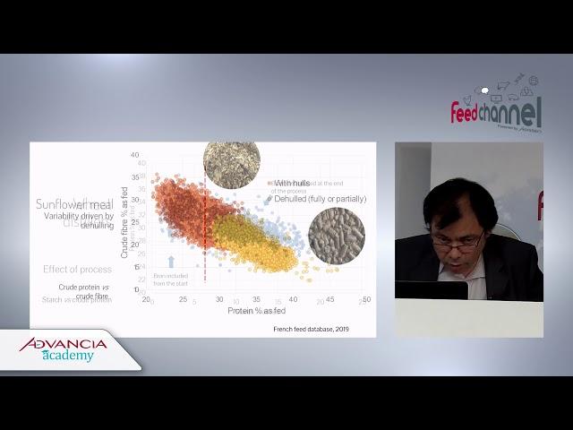 Dr Gilles TRAN (AFZ/Feedipedia) - Advancia Academy 2019