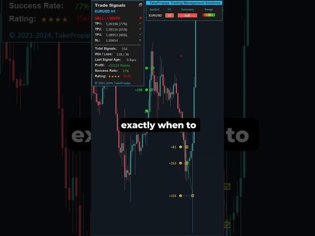Master Forex with AI-Driven Trading! #ForexTrading #AITrading #TakePropips