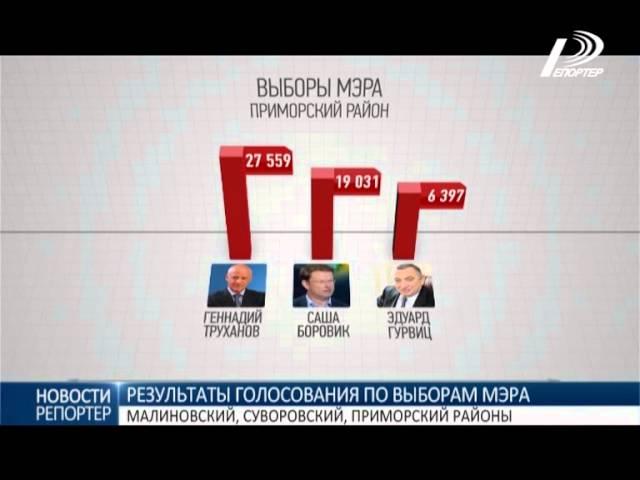 Результаты голосования по выборам мэра Одессы: Приморский район