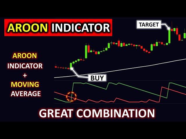 Aroon Indicator | Aroon indicator and Moving Average Very Powerful Trading Strategy