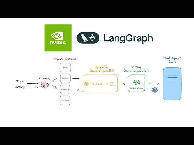 Structured Report Generation Blueprint with NVIDIA AI (Llama 3.3)