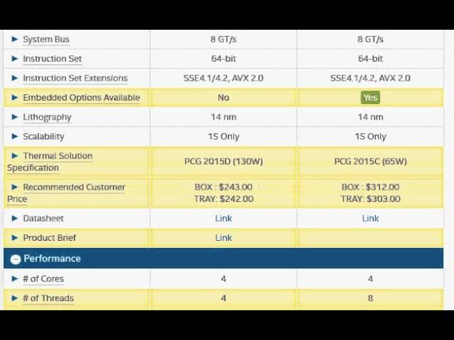 Intel Core i7-6700 vs i5-6600K