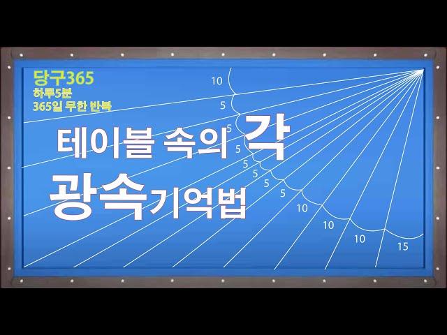 당구365-167강-Angle System 각도측정~!! 이보다 더 쉬울 수 없다!!! 테이블 속의 각만 알면 끝~~!!!