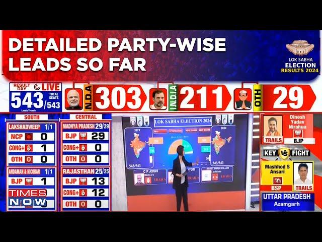 Election Results | Partywise Breakup Of NDA Alliance & I.N.D.I.A Bloc's Leads Throughout India