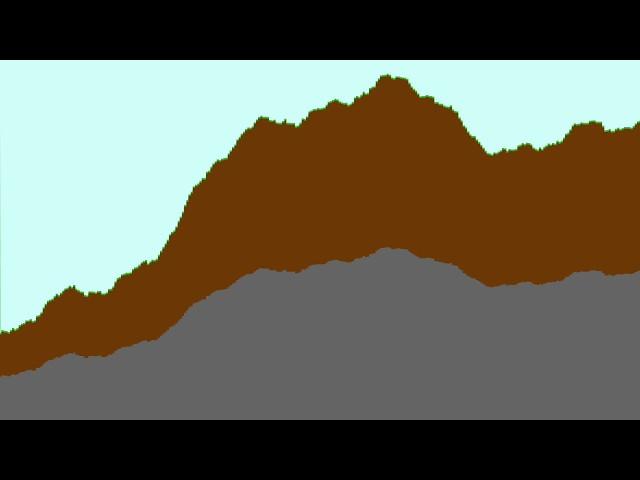 Generating 2D Fractal Terrain Without Perlin Noise or Randomness In Processing!