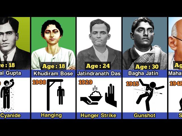 Great Freedom fighters how Died, Age at Death, and Year of Passing। #freedomfighter #hero