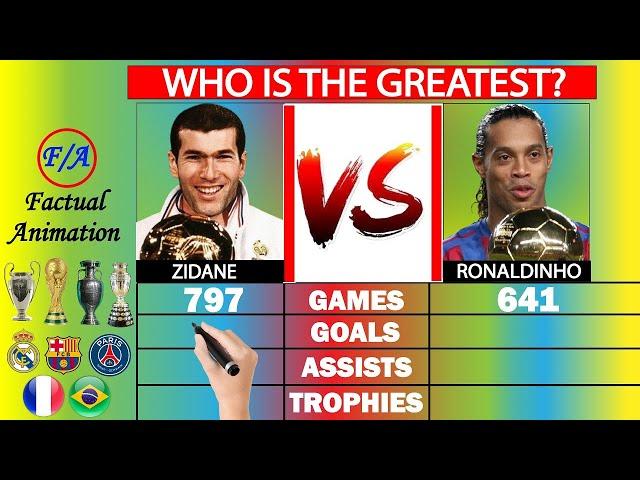 Zidane vs Ronaldinho Career Stats Comparison - Who was the BETTER player? | Factual Animation