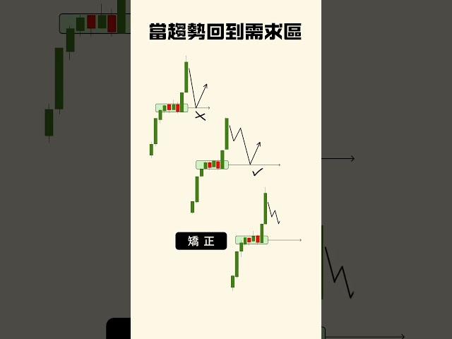 需求區判斷進場機會 #ict #trading #交易 #bitcoinbtc #比特幣 #投資 #以太坊 #cryptocurrency #forex #btctrading