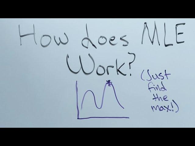 Maximum Likelihood Estimation (MLE): The Intuition