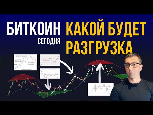 БИТКОИН ️ КАКОЙ БУДЕТ РАЗГРУЗКА [и как быстро]