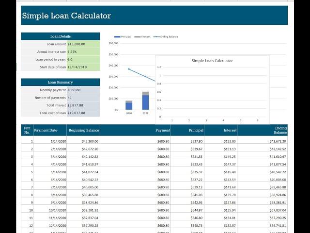 Building a Loan Calculator With Excel