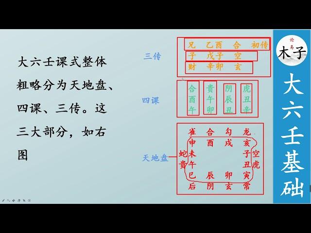 木子论易大六壬基础教程，什么是大六壬？木子老师通俗讲解