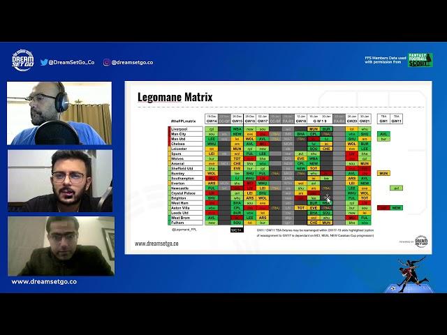 Chip Strategy, Blank & Double Gameweeks -The FPL Wire - Ep 15- Fantasy Premier League (FPL) TIPS