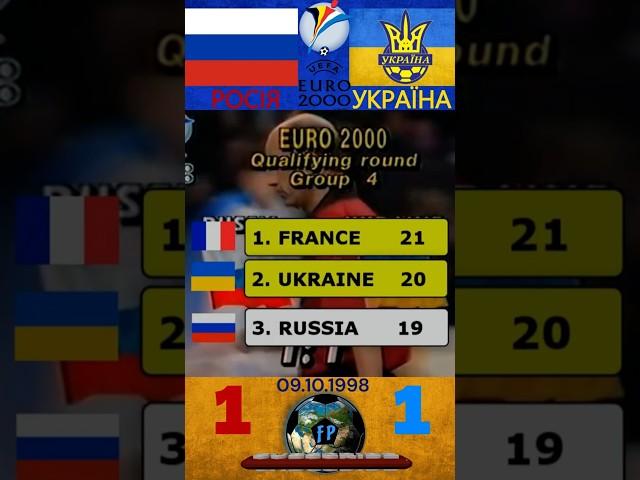 росія  vs  Україна  #збірнаукраїни #футболукраїни #шевченко #ребров #футбол #евро