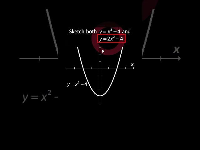 Stretching a Parabola that Vertex in y-axis | Sketching Quadratic Graphs