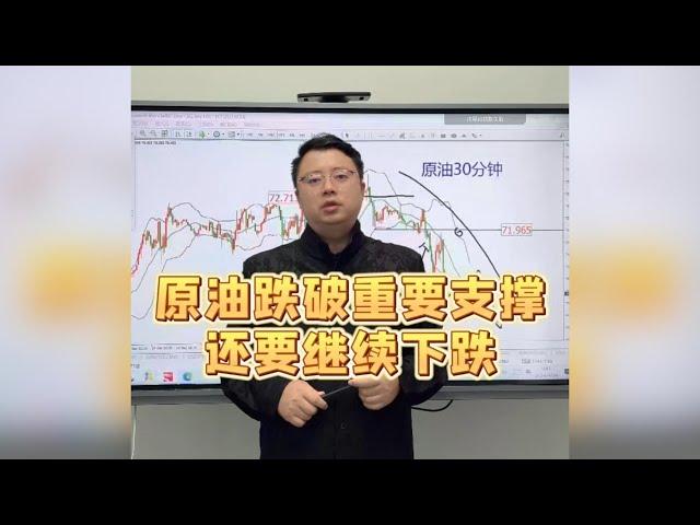 原油跌破重要支撑，会继续下跌吗？ 【原油行情分析2024/9/26 】#原油 #原油价格走势 #国际原油 #国际油价