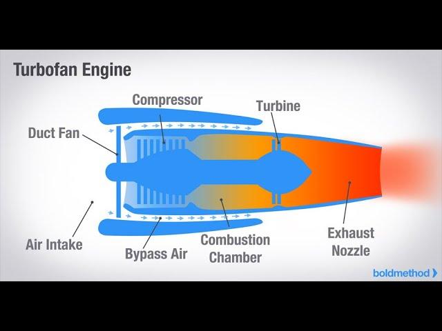 What Is A Scramjet Engine?