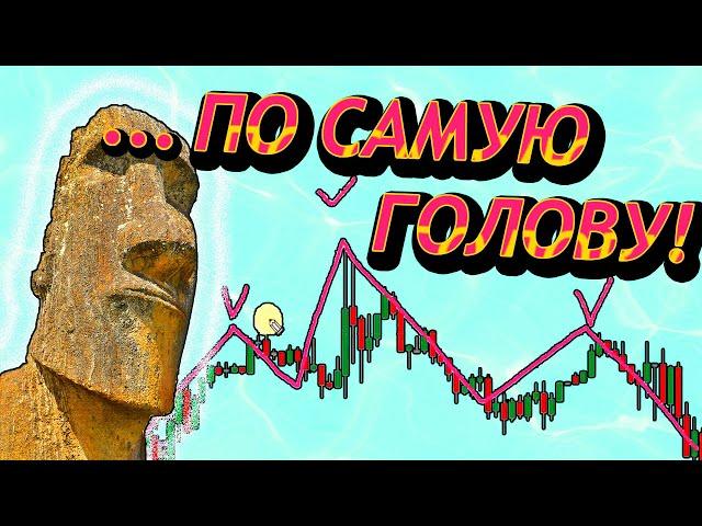 Голова и Плечи. Простой и прибыльный Паттерн / VSA