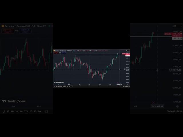 Bitcoin 23.05