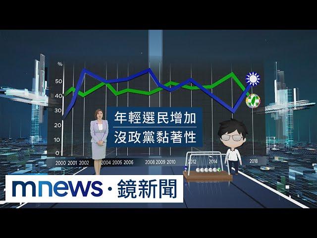 【大選戰情室】民意驚現鐘擺效應！　藍綠兩黨誰能得民心？｜#鏡新聞