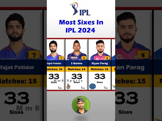 Top 10 Batsmen With Most Sixes in IPL 2024||