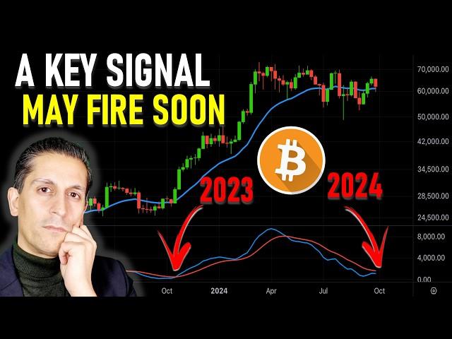 Bitcoin Could Soon Trigger a Powerful Signal (not seen since last year)